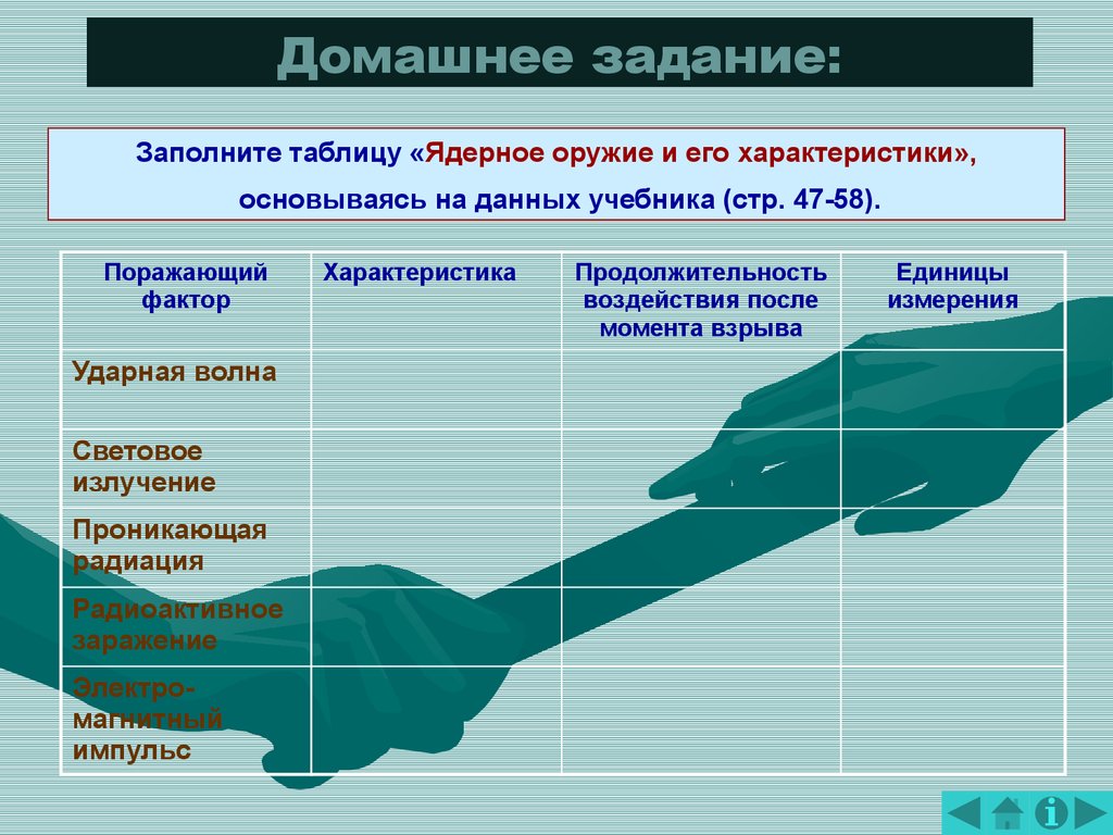 Сравните поражающие факторы ядерного взрыва заполните таблицу. Таблица ядерное оружие и его характеристики. Таблица характеристика ядерного оружия. Характеристика ядерного оружия. Ядерное оружие их характеристики.