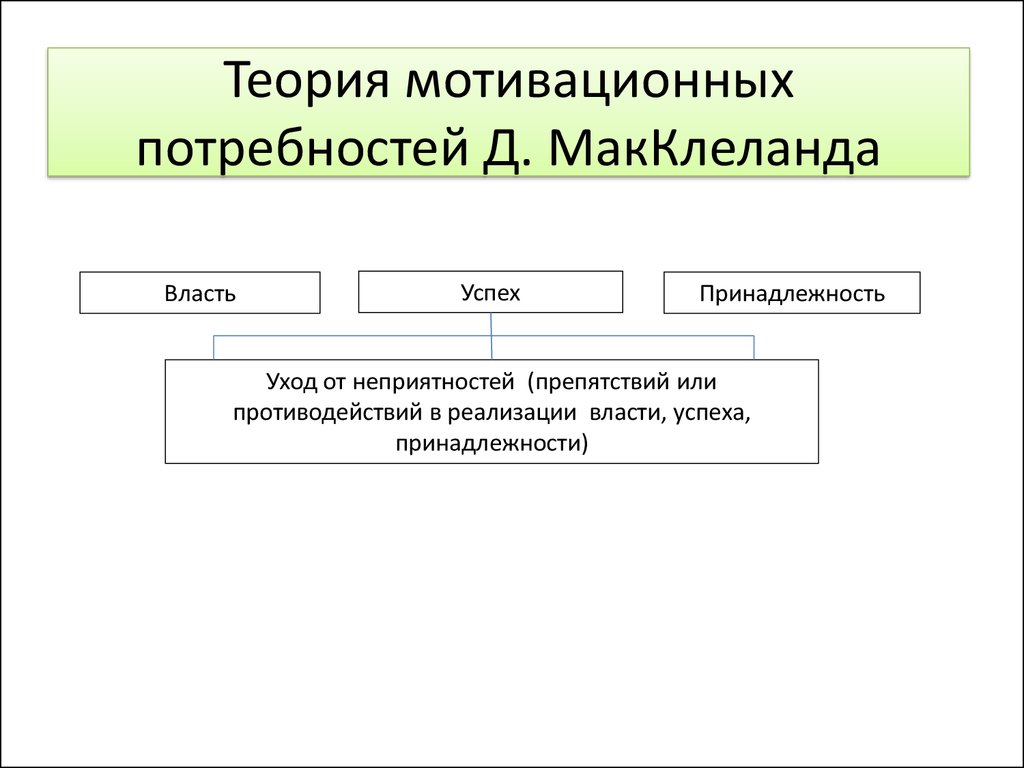 Теорий мотивации трудовой деятельности. Содержательные теории мотивации. Теория потребностей Макклеланда. Мотивационная теория Макклеланда. Основные теории мотивации трудовой деятельности.