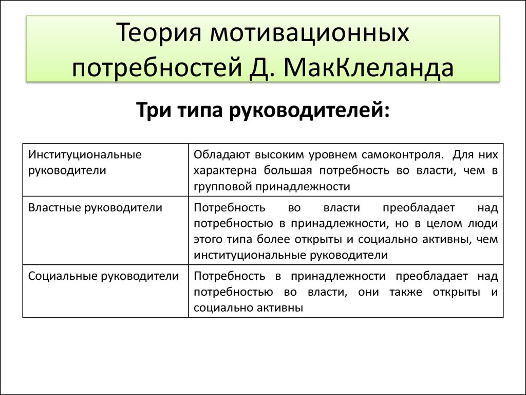 Теория мотивации макклелланда презентация