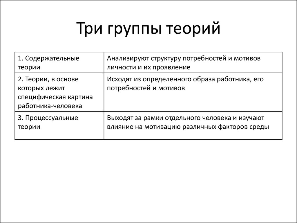 Виды теорий. Основные виды теории включают. Теории, в основе которых лежит специфическая картина работника. Основные виды теории включают в себя. Теории специфической картины работника.