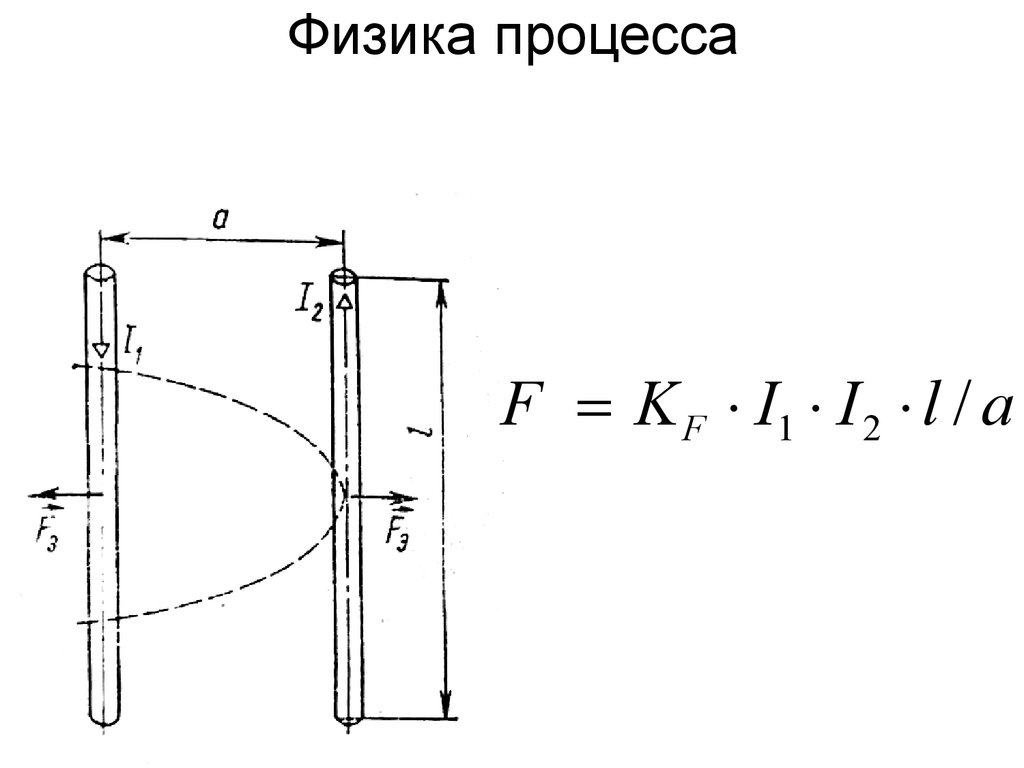 Физик процесс. Процессы физика. Магнитоимпульсное формообразование. Физика абарный процесс. Запорный процесс физика.