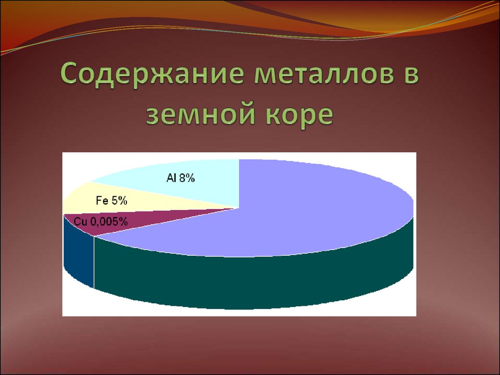 Содержание металла. Содержание металлов в земной коре. Распространенность меди. Распространенность металлов в земной коре. Распространенность металлов в земной коре таблица.