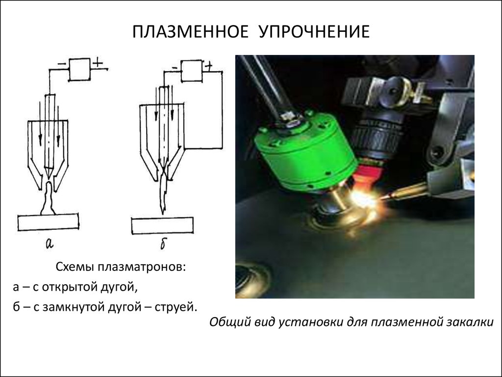 Поверхностное упрочнение. Упрочнение деталей наплавкой схема. Плазменное поверхностное упрочнение схема. Плазменная шлифовка схема. Схема закалки плазмой.