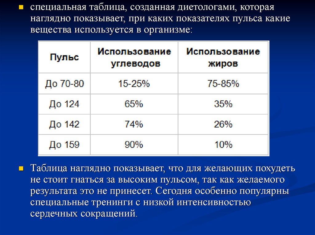 Специальная таблица. Компоненты тренировочной нагрузки. Группы компонентов тренировочной нагрузки:. Таблица образной.