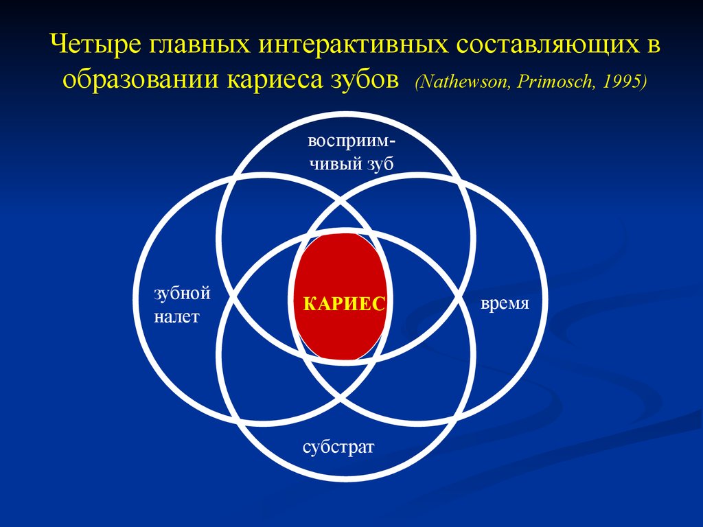 Четыре основных. Четыре главные леригие.