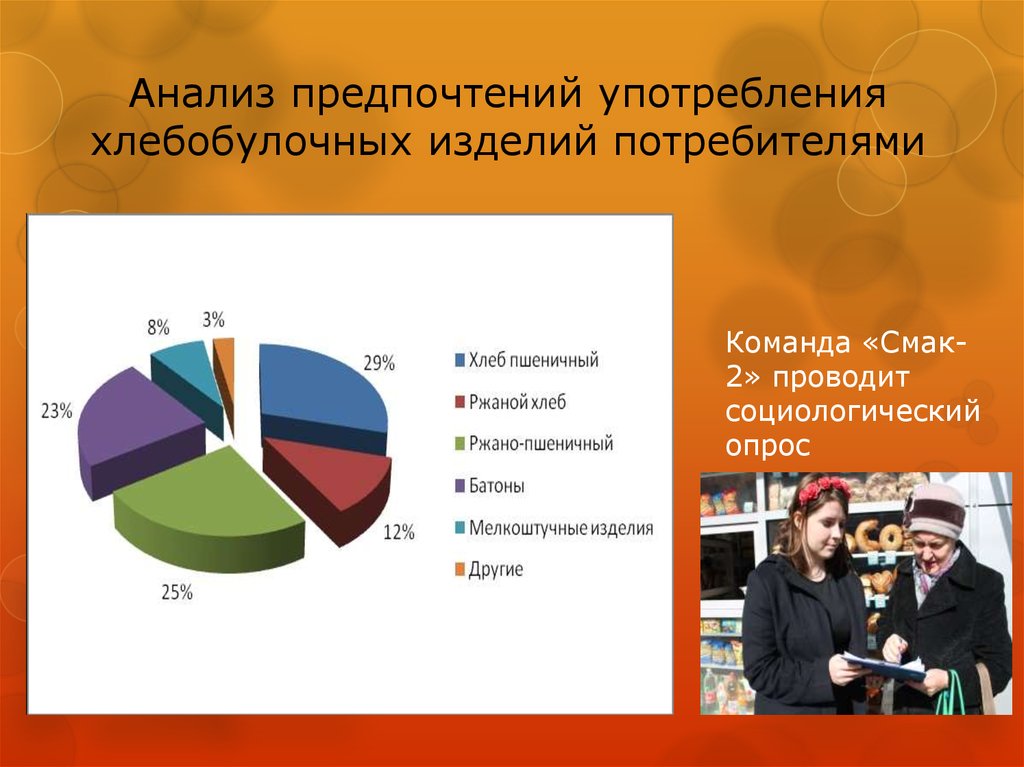 Основные потребители продукции. Анализ предпочтений потребителей. Маркетинговые исследования рынка хлебобулочных изделий. Анализ хлебобулочных изделий. Исследование рынка хлебобулочной продукции.