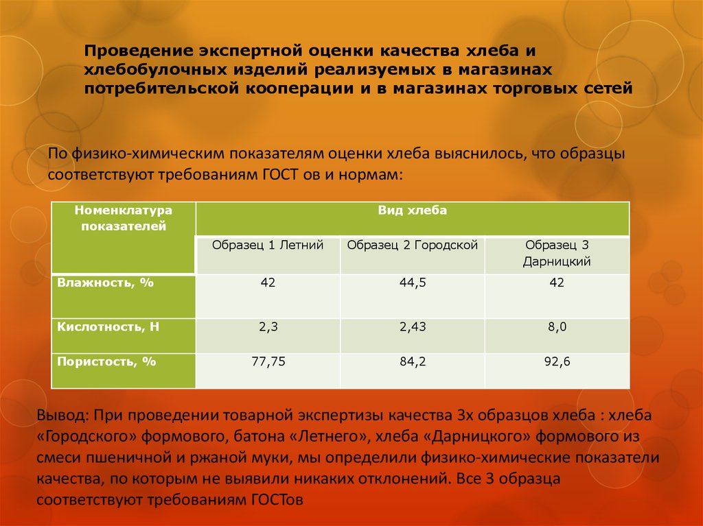 Оценка качества хлеба