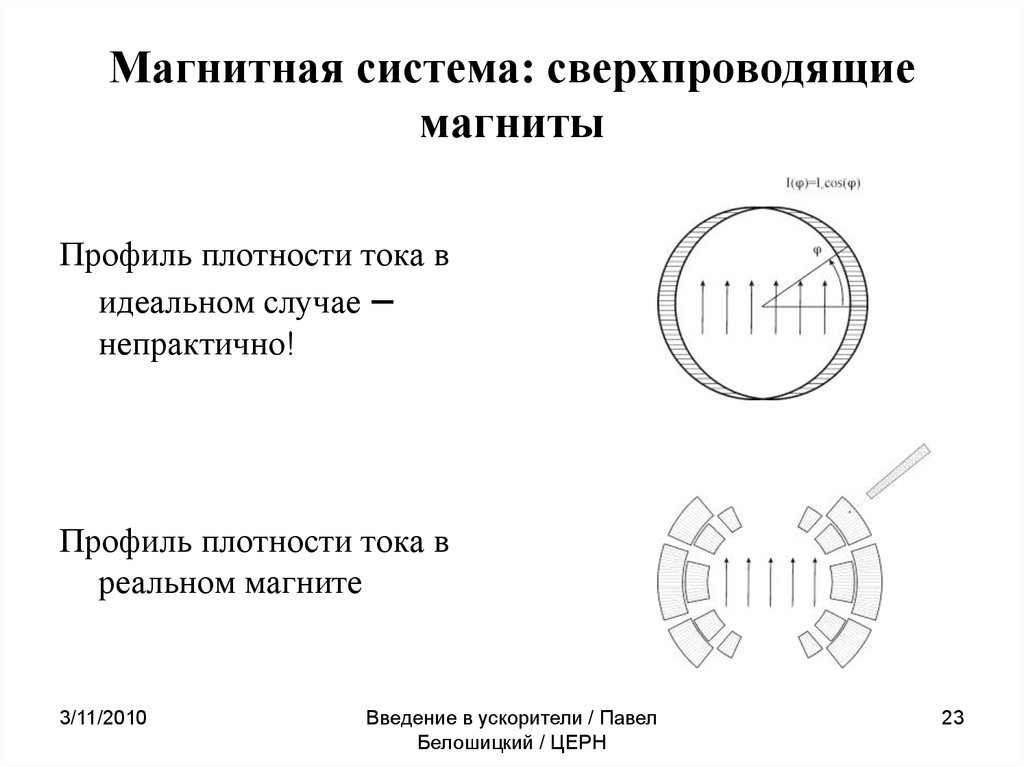 Магнитные системы. Магнитная система. Внешняя магнитная система. Сверхпроводящие магниты. Ускорители на сверхпроводящих магнитах в циклотронах.