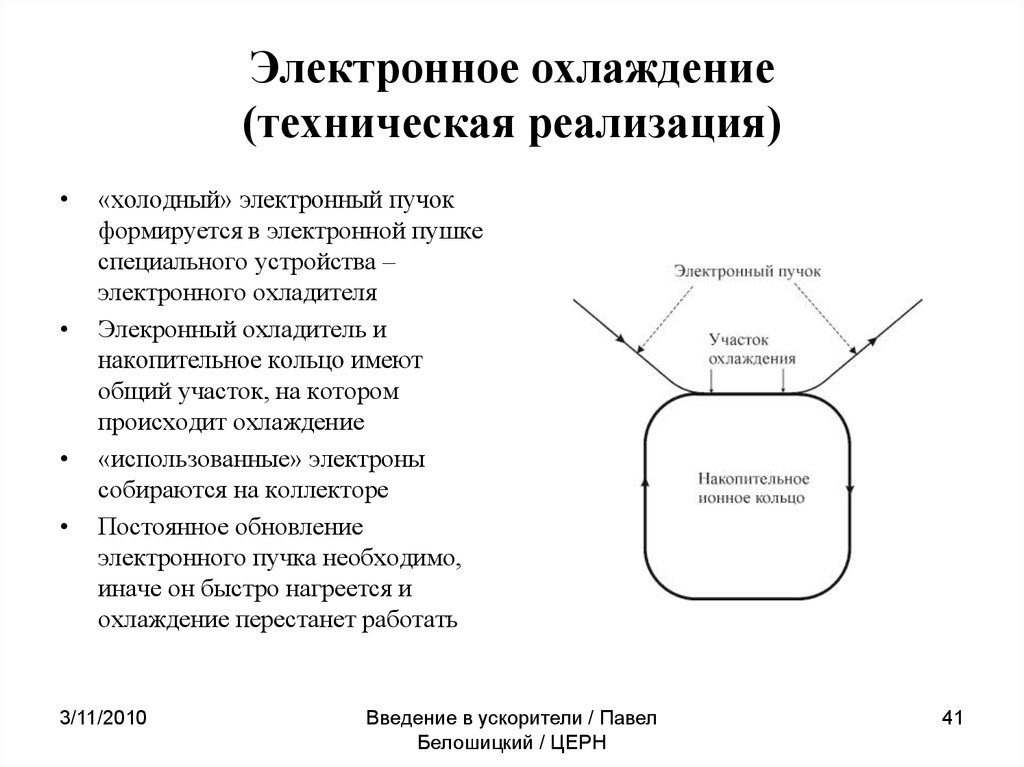 Техническая реализация это. Техническая реализация. Электронные пучки.