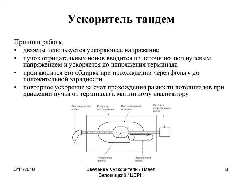 Ускорение частиц. Линейный ускоритель частиц схема. Линейный ускоритель электронов схема. Строение линейного ускорителя. Линейный ускоритель частиц конструкция.