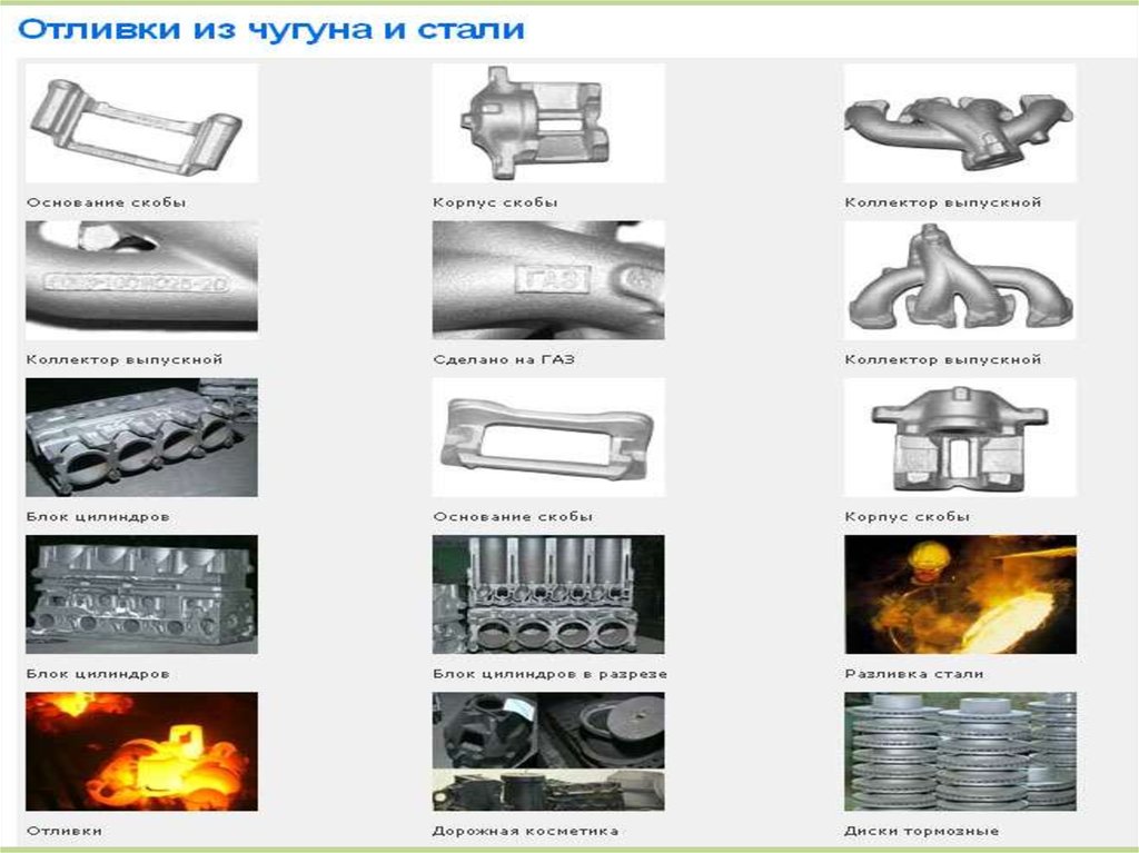 Литейное производство презентация