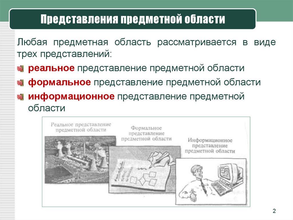 Предметное представление. Реальное представление предметной области. Формальное представление предметной области. Информационное представление предметной области. В каких представлениях рассматривается предметная область.