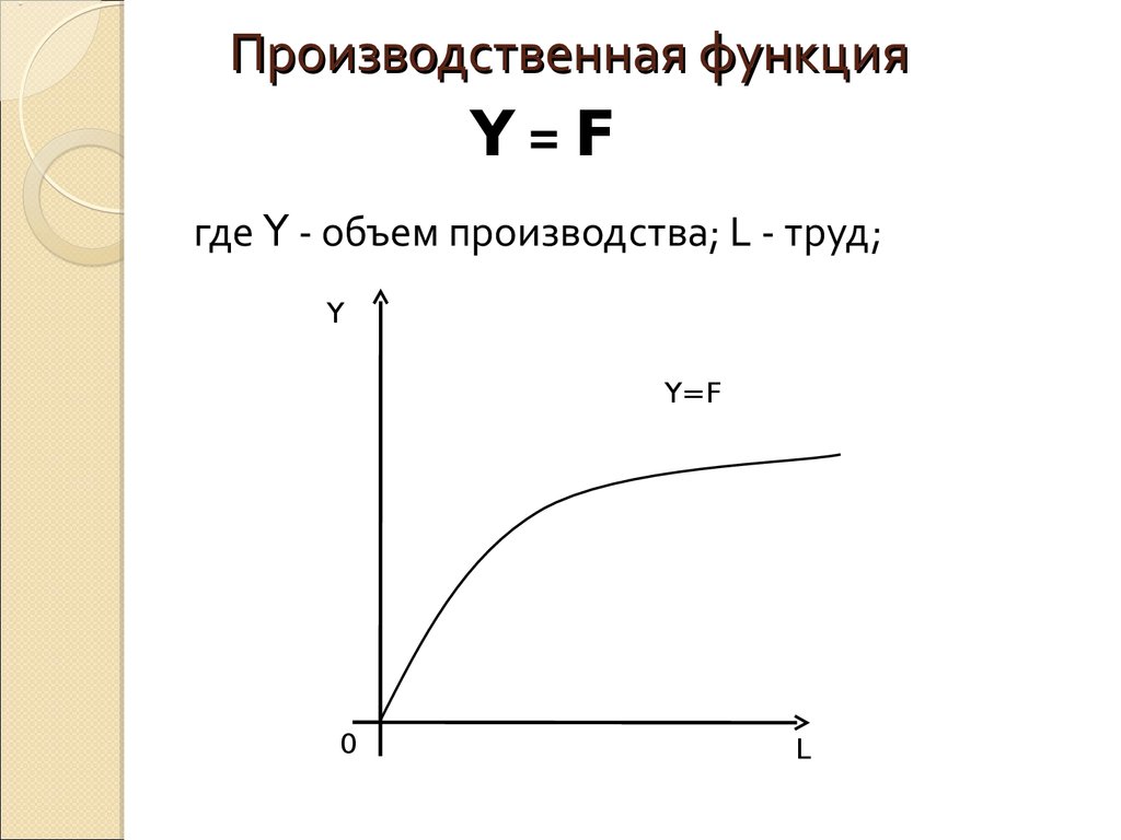 Найти производственную функцию. Однофакторной производственной функции.. Производственная функция график с объяснением. Линейная производственная функция в экономике. Производственная функция фирмы пример.