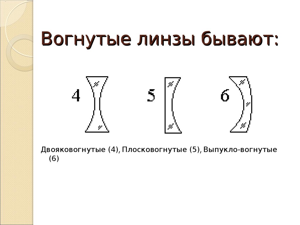 Название вогнутой линзы