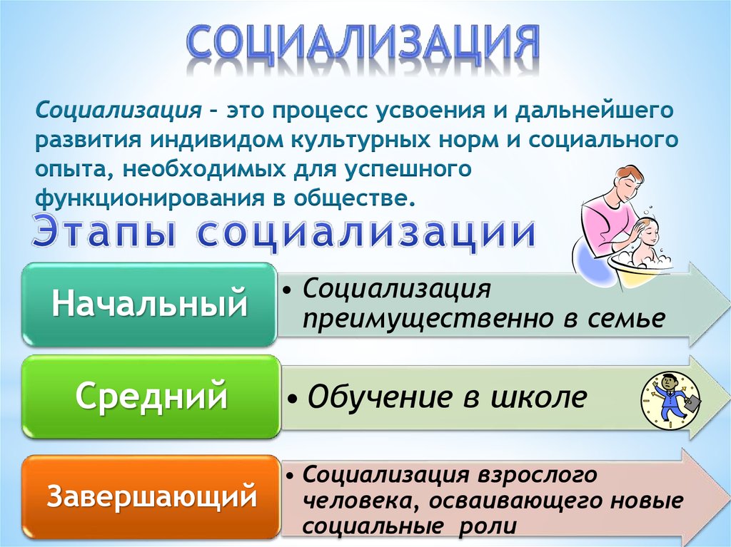 Развитие отдельного человека. Социализация. Социализация взрослого. Социализация в школе. Процесс социализации.