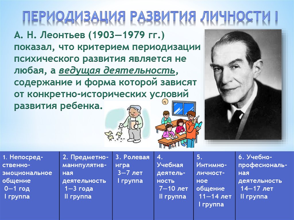 Возраст н. Периодизация психического развития ребенка Леонтьев. Возрастные периоды развития Леонтьев. А.Н. Леонтьев (1903-1979). Периодизации психического развития учениками а.н. Леонтьева?.