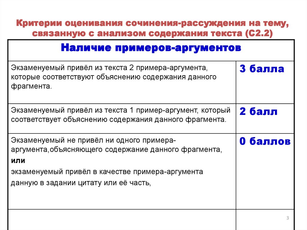 Темы сочинения рассуждения огэ. Критерии сочинения рассуждения. Критерии оценивания текста рассуждения. Сочинение рассуждение таблица. Пример идеального сочинения рассуждения.