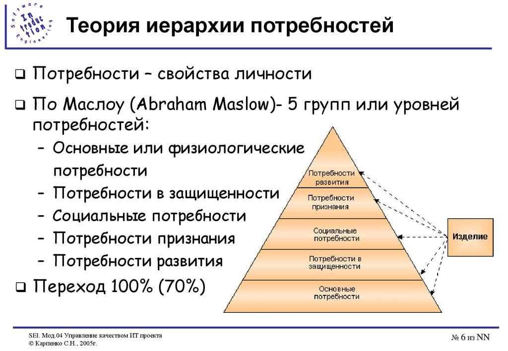 Свойства потребностей. Иерархическая теория Маслоу. 1.Иерархическая теория потребностей а. Маслоу.. Иерархия по требностей Маслоу. Теория иерархии потребностей Абрахама Маслоу.