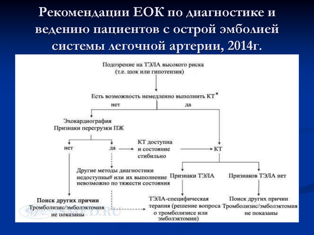 Тромбоэмболия легочной артерии презентация патофизиология