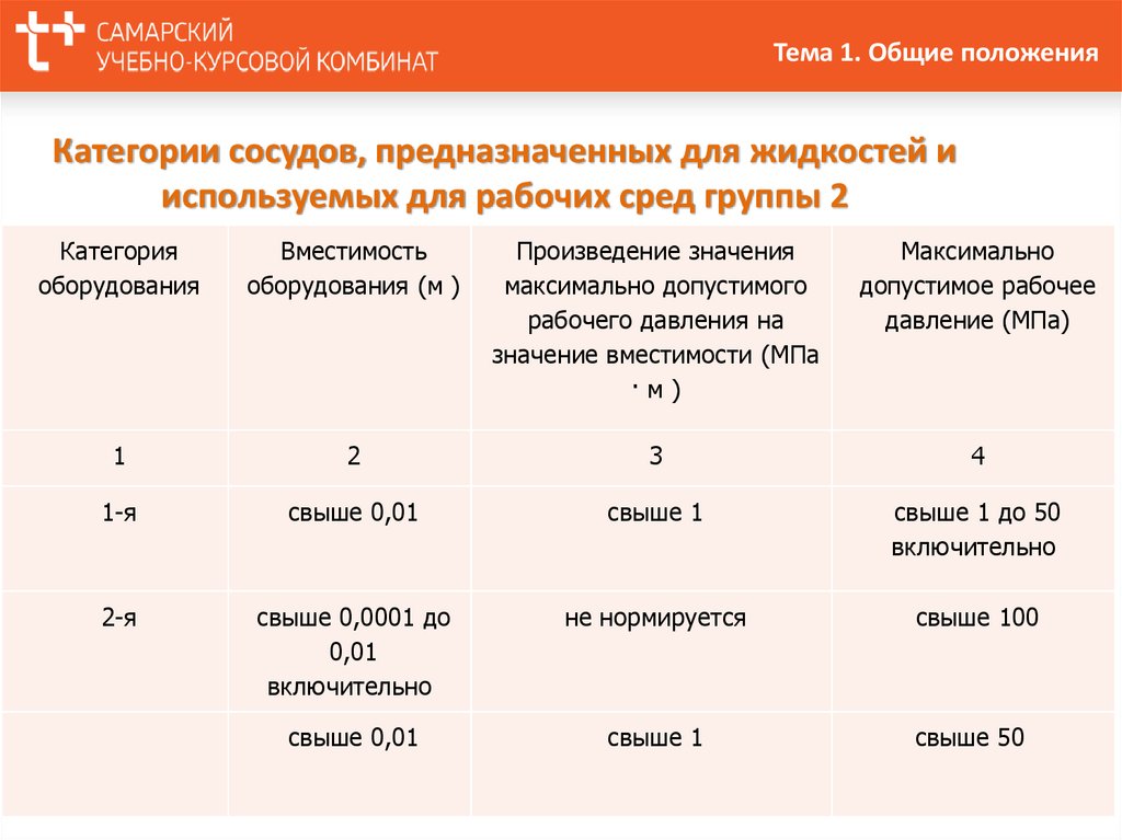 Параметры сосуда