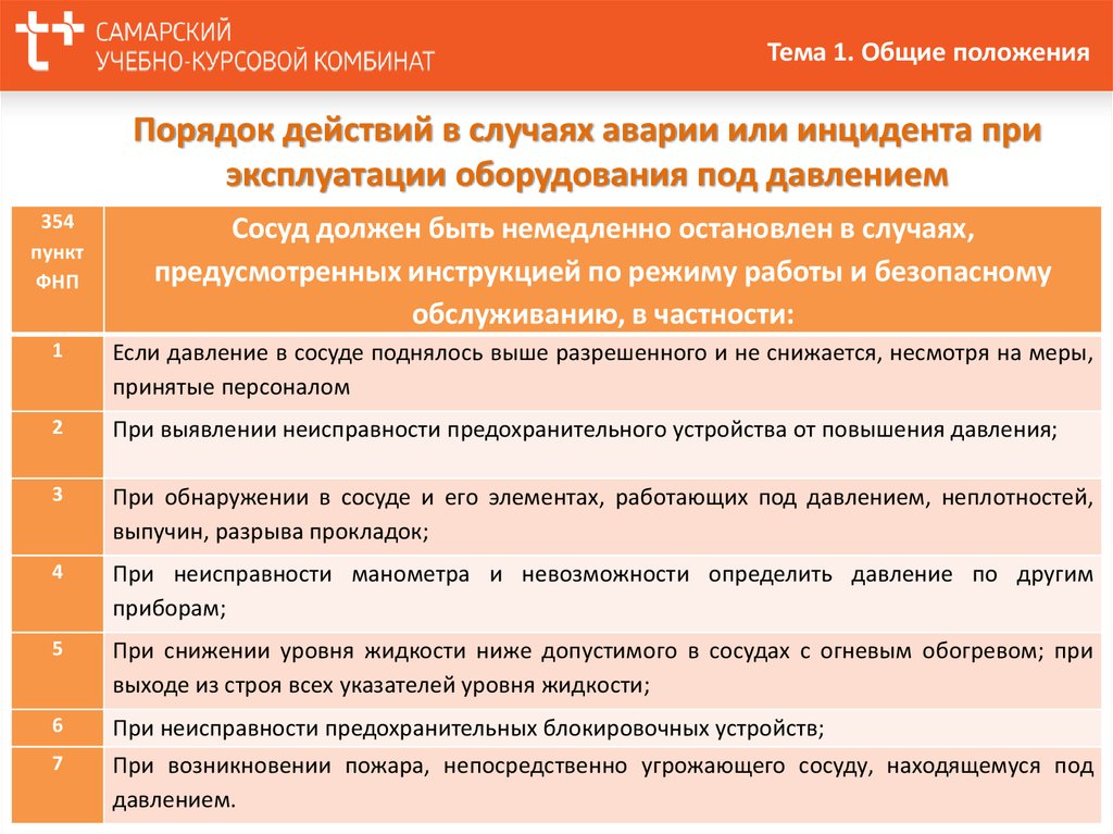 Основные положения темы. Порядок действия при инциденте. Порядок действия персонала в случае аварии или инцидента на сосудах. Действия персонала при аварии на сосудах работающих под давлением. Действия работников в случае инцидента при эксплуатации сосуда.