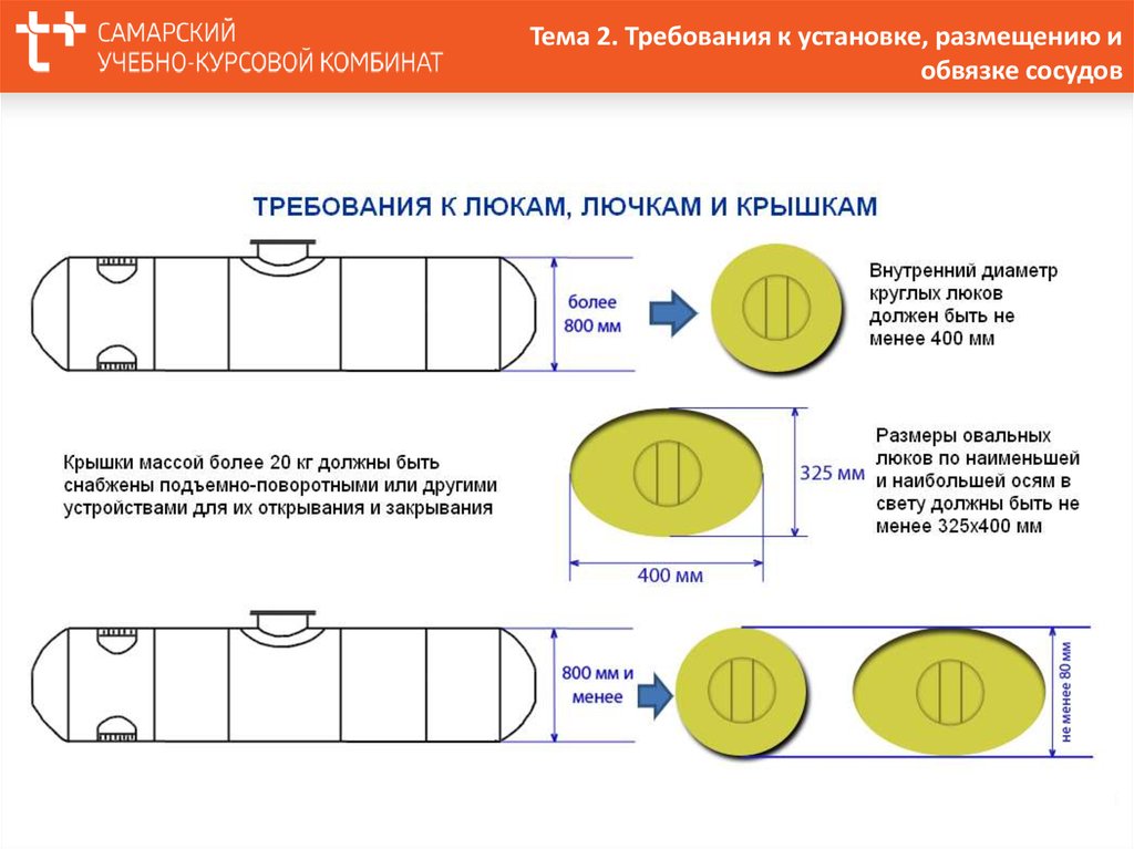 Требования к схеме включения сосуда работающего под давлением