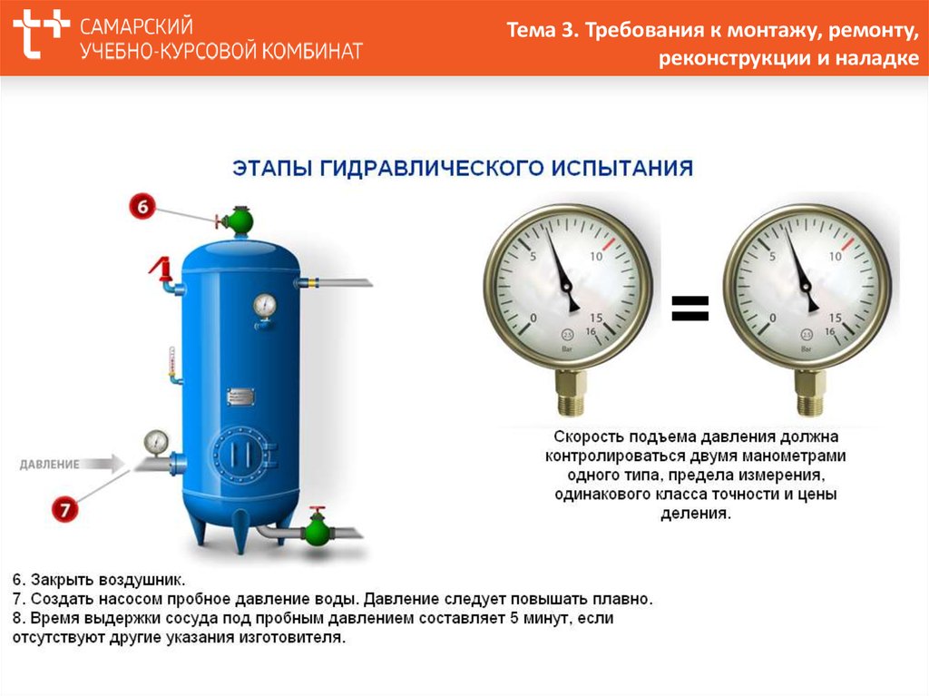 Какое оборудование под давлением. Схема гидравлических испытаний сосуда под давлением. Гидравлические испытания сосудов под давлением. Гидравлические испытания сосудов работающих под давлением. Схема гидроиспытаний сосудов под давлением.