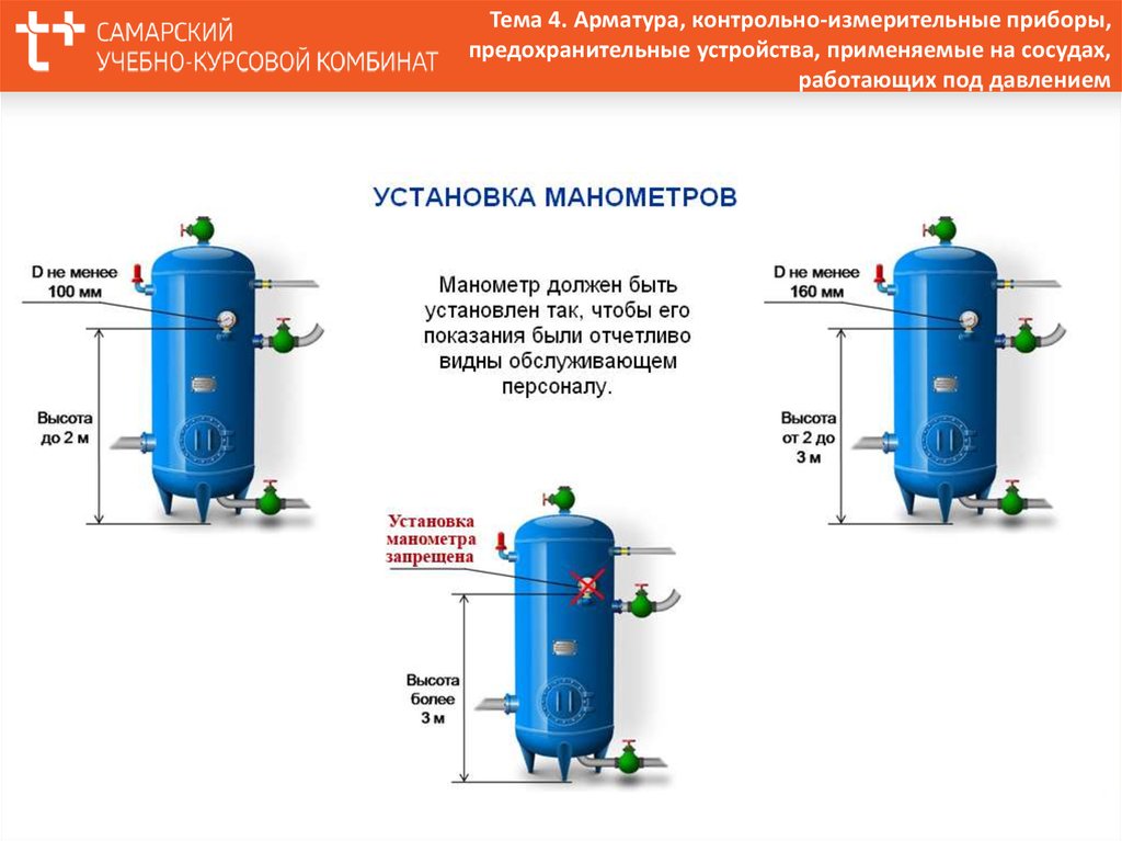 Тест 24 оборудование под давлением. Предохранительный клапан для сосуда под давлением. Что такое воздухосборники у сосудов под давлением. Конструкция сосуда работающего под давлением. Арматура сосудов работающих под давлением.