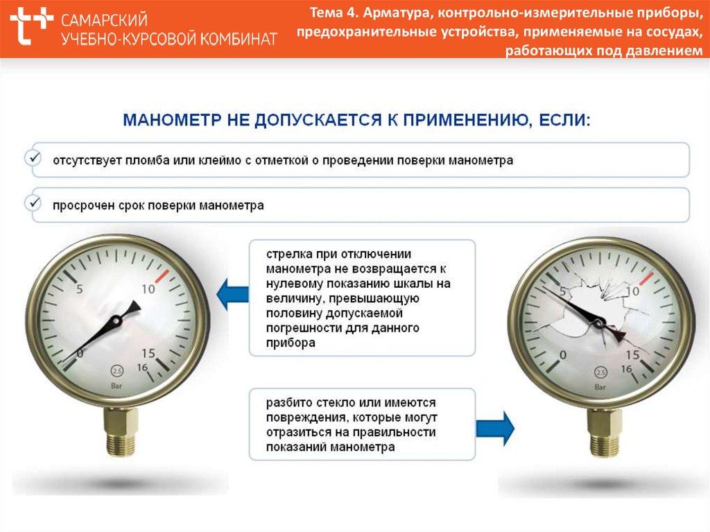 Что должно быть указано на схеме включения сосуда