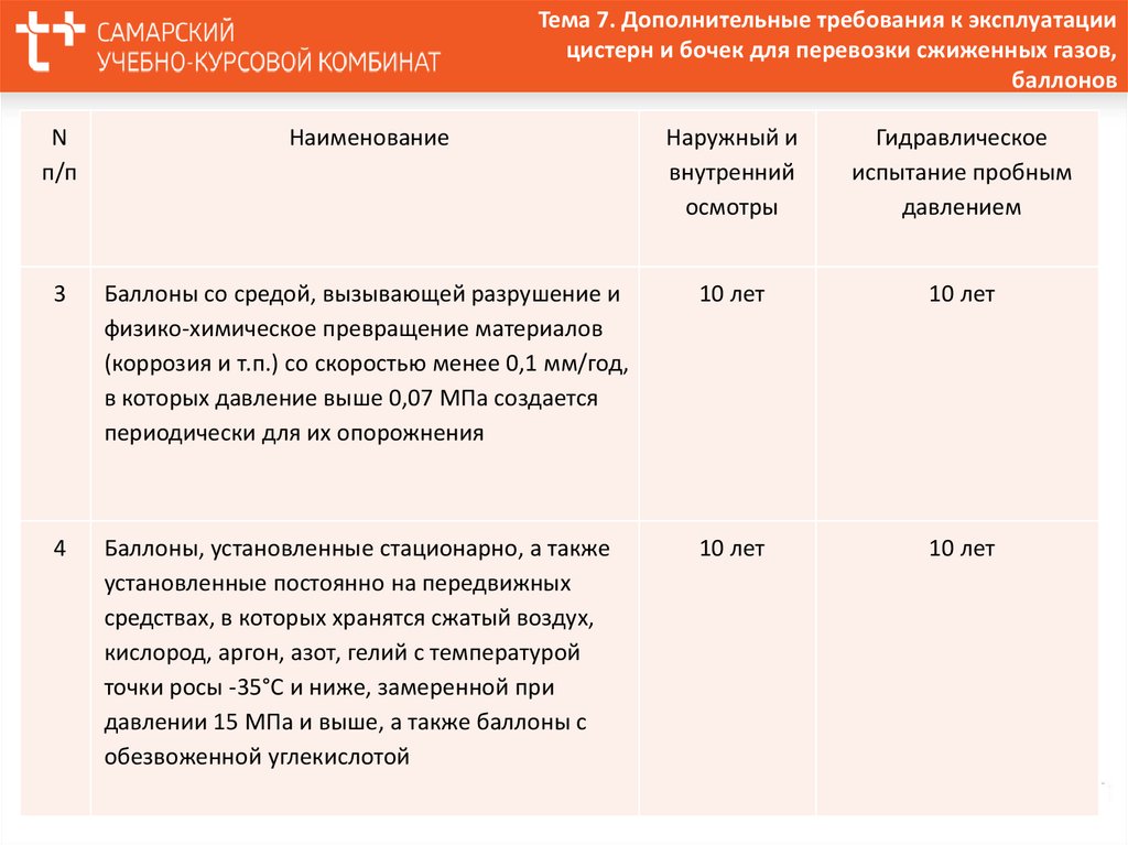 Трубопроводы подлежащие регистрации в ростехнадзоре