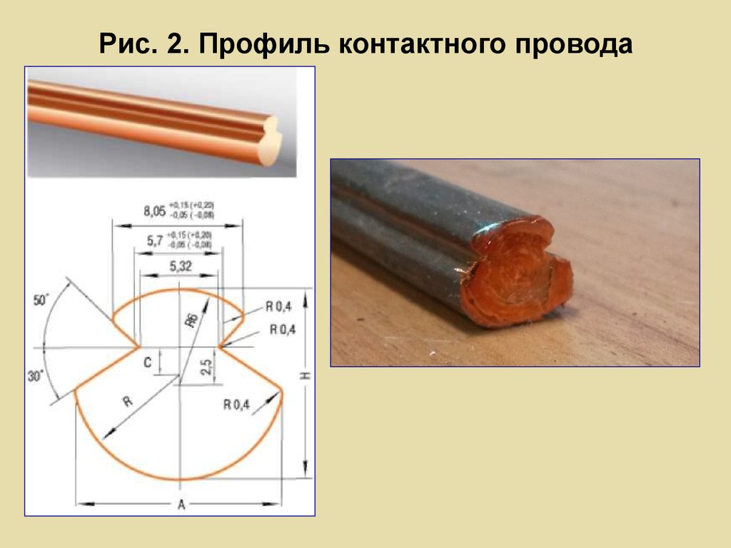 Провода риса. Контактный провод м120 разрез. Кабель контактный МФ -85 зажимы медные к нему. Контактный провод МФ-85. Сечение контактного провода.