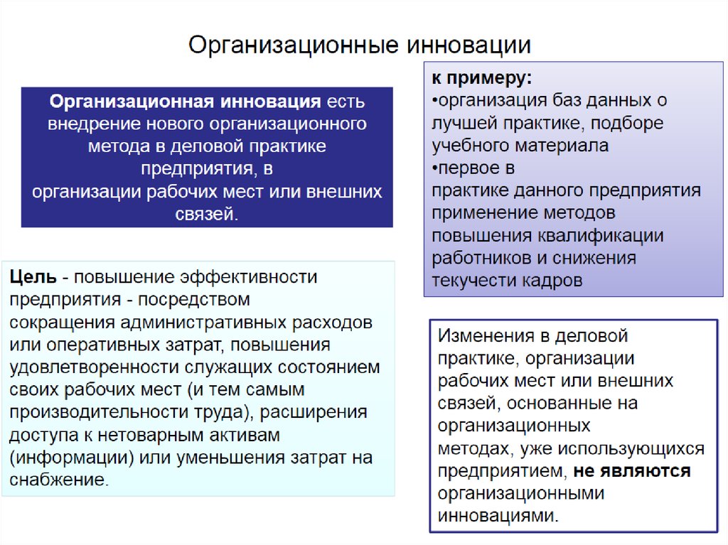 3 примера инноваций. Организационные инновации. Организационные инновации примеры. Инновационные компании примеры. Нововведения в организациях нововведения.