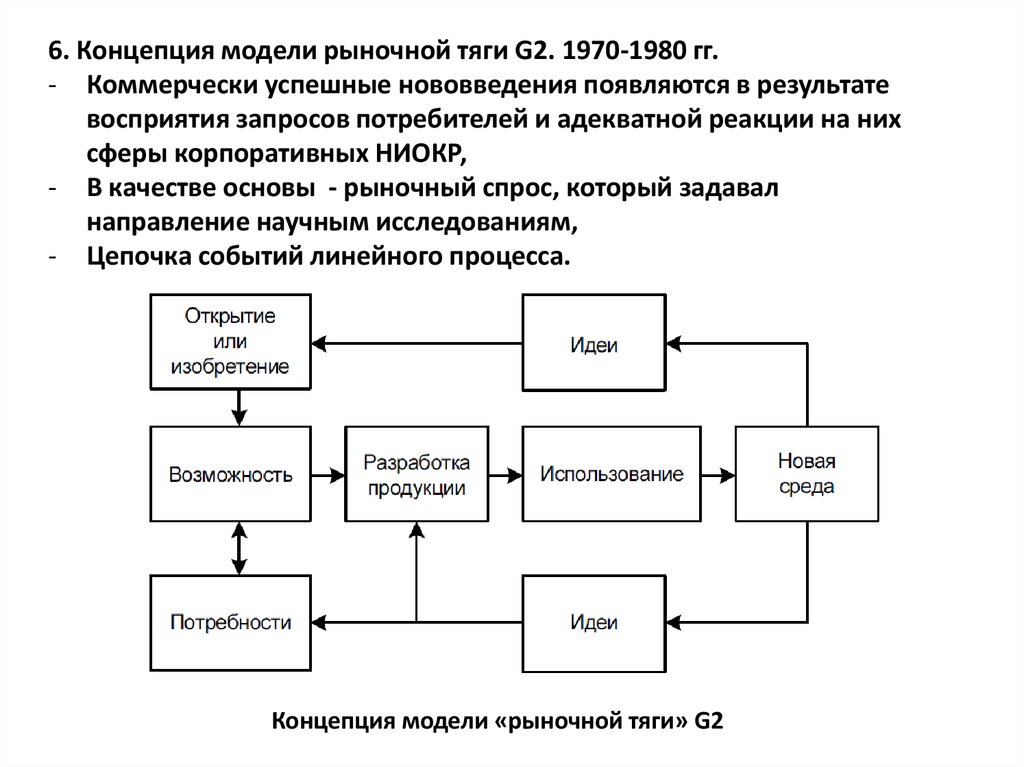 Моделирование рынка. Рыночная модель инновационного процесса. Модели рынка. Современные теории формирования групп. Современные теории и концепции формирования ПХС схема.