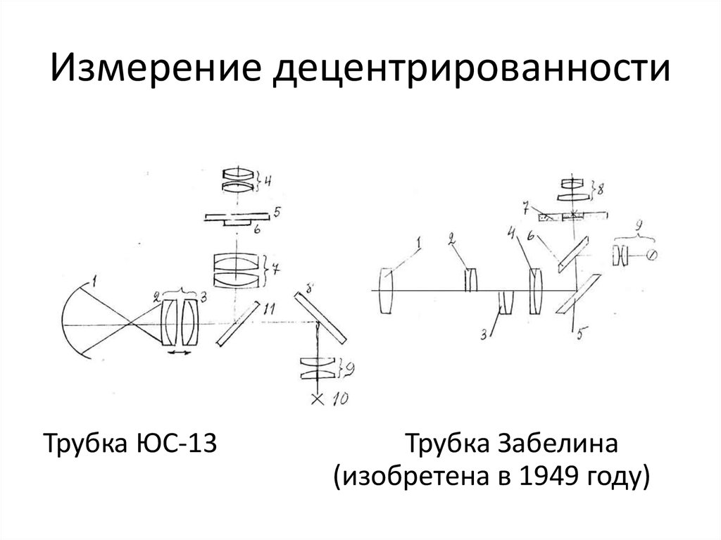 Функциональная оптическая схема