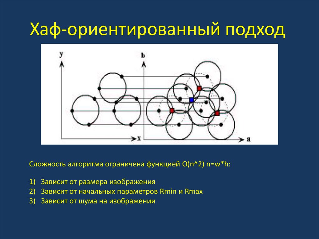Хаф-ориентированный подход