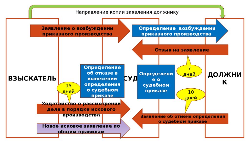 Приказное производство презентация