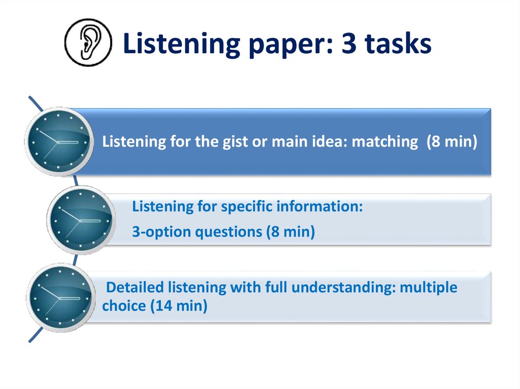 Listening newspapers. Paper task System.