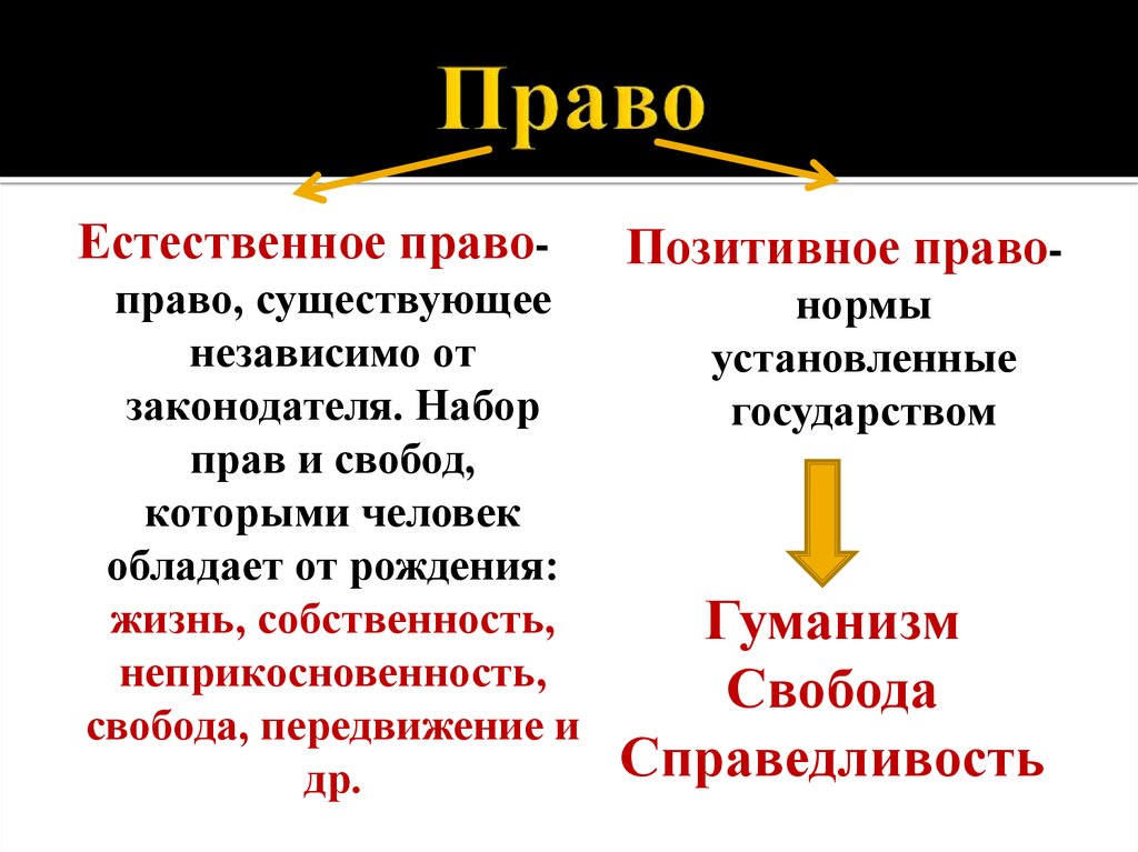 Право на жизнь естественное право. Естественное и положительное право. Естественное и позитивное право таблица. Естественные права и приобретенные. Позитивное право и естественное право сходства.