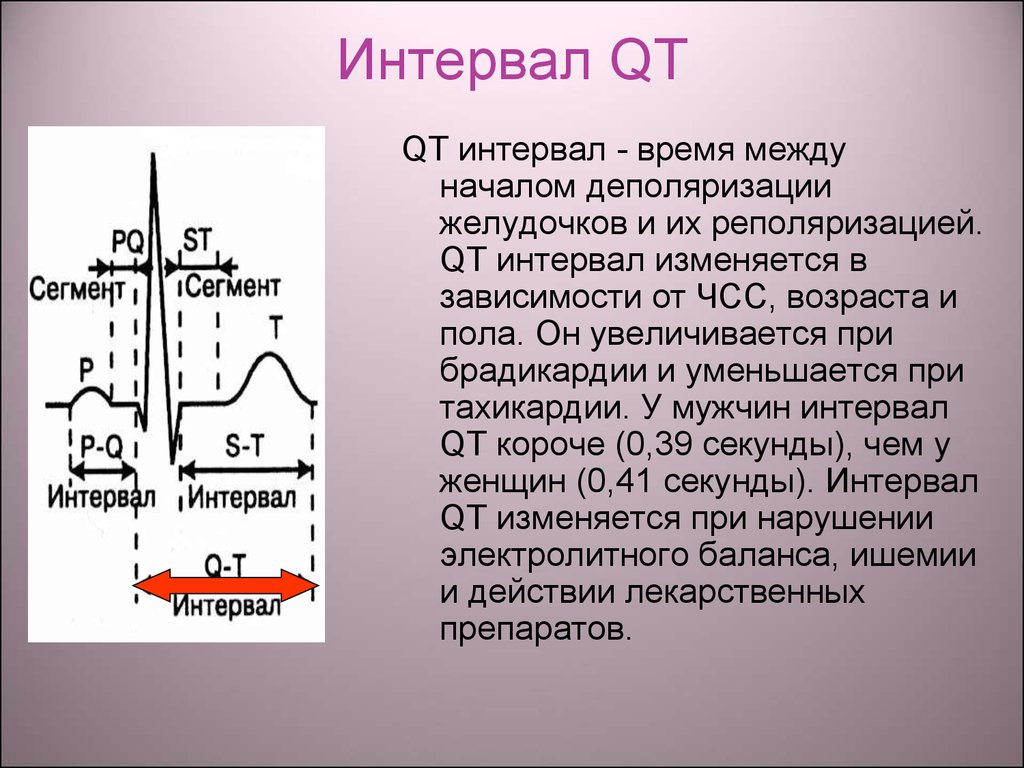 Что значит изменения зубца т. Измерение интервала qt на ЭКГ. Интервал qt/QTC норма. Нормальный интервал qt на ЭКГ норма. Синдром удлиненного интервала qt на ЭКГ.
