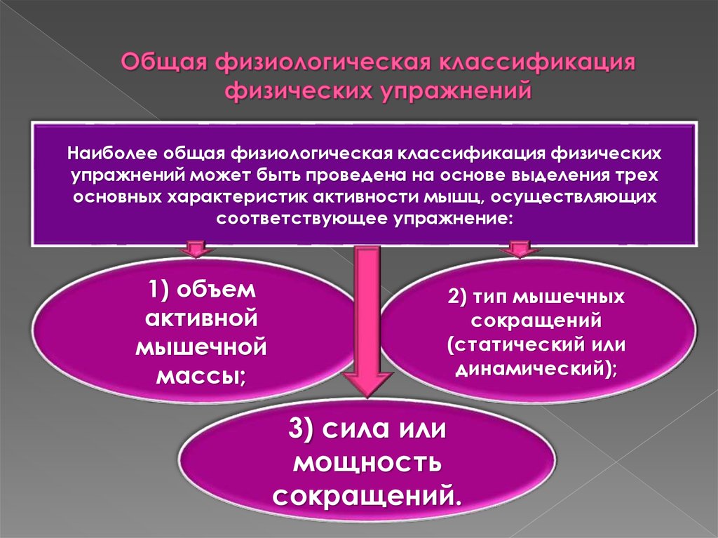 Физиологический физический. Классификация физических упражнений физиология спорта. Физиологическая классификация. Физиологическая классификация упражнений. Физиологические основы классификации физических упражнений.