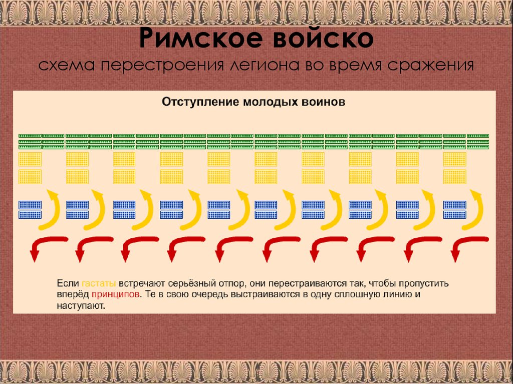 Схема построения римского легиона