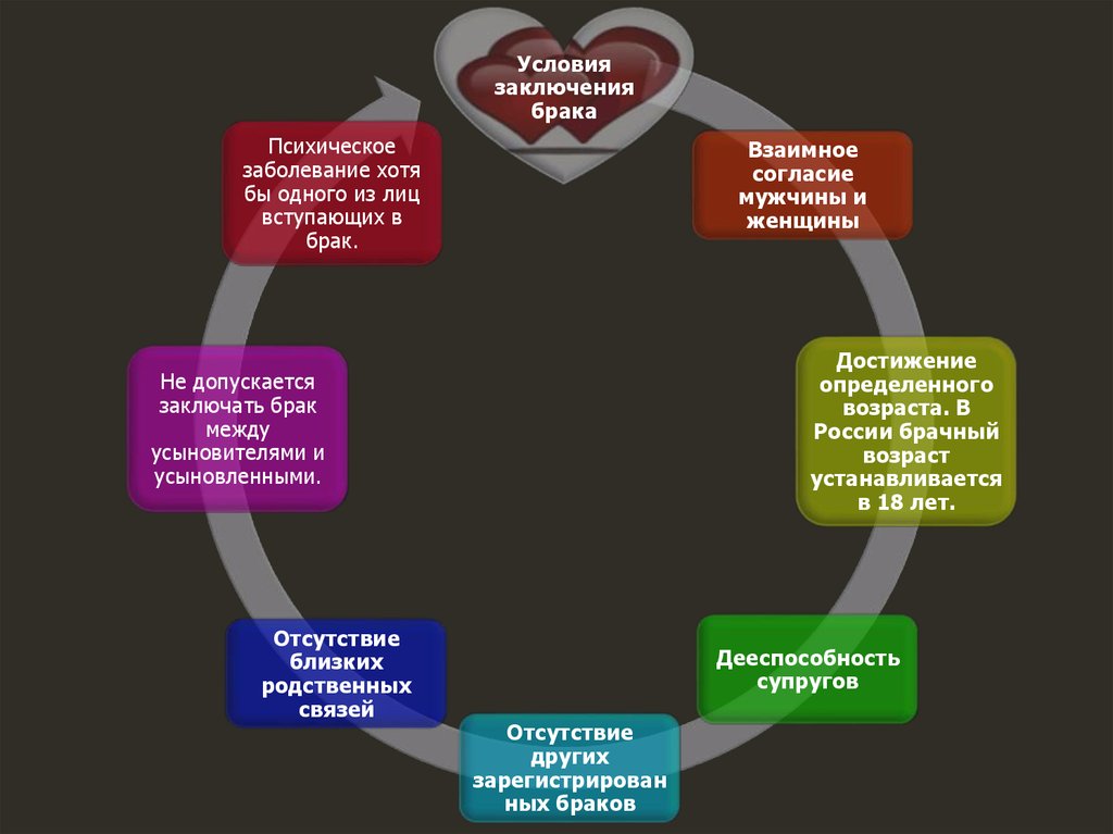 Презентация семейное право 10 кл