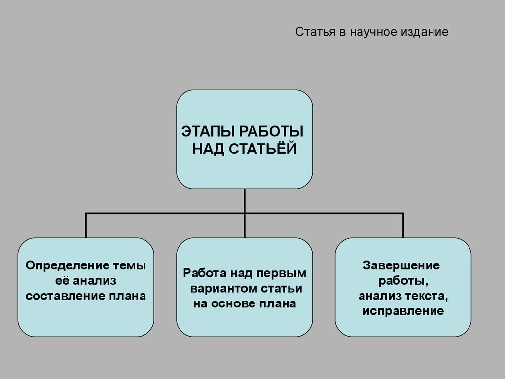 Статья в научное издание