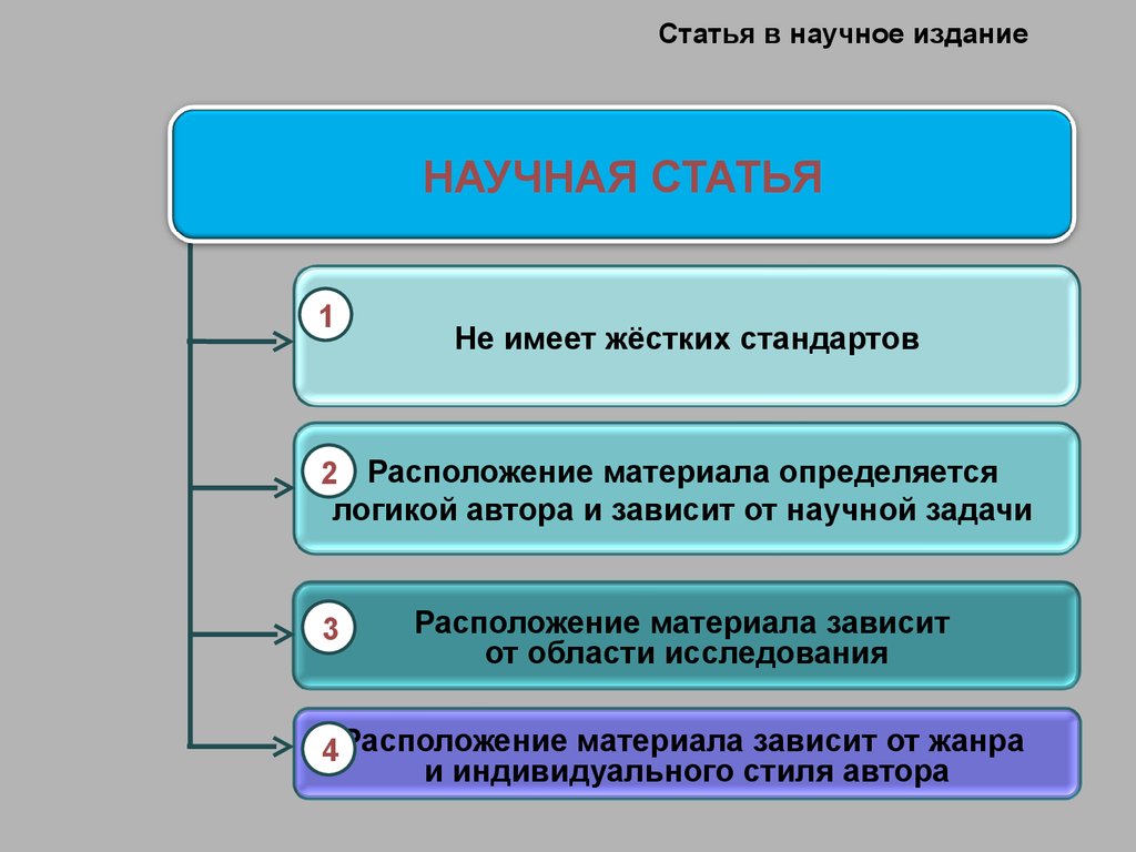 Задания статью. Задачи научной статьи. Цели и задачи научной статьи. Задачи научной статьи пример. Научная статья это первичный.