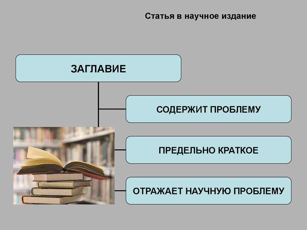 Статья в научное издание. Структура статьи. Этапы работы - презентация ...