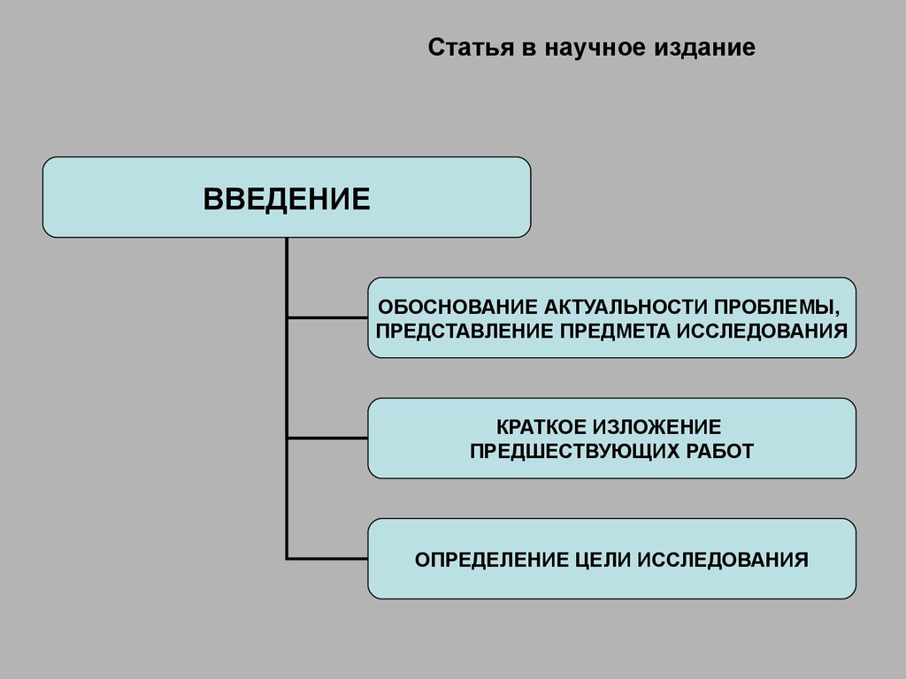 Вехи Сборник Статей Краткое Содержание