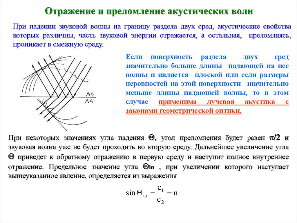 Длина звуковой волны при переходе. Отражение и преломление волн. Преломление волн. Отражение и преломление акустических волн. Преломление звука.