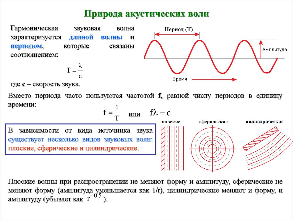 Акустические колебания частота. Формула вычисления звуковой волны. Формула для определения звуковой волны. Распространение звука звуковые волны формулы. Как найти период колебаний звуковой волны.