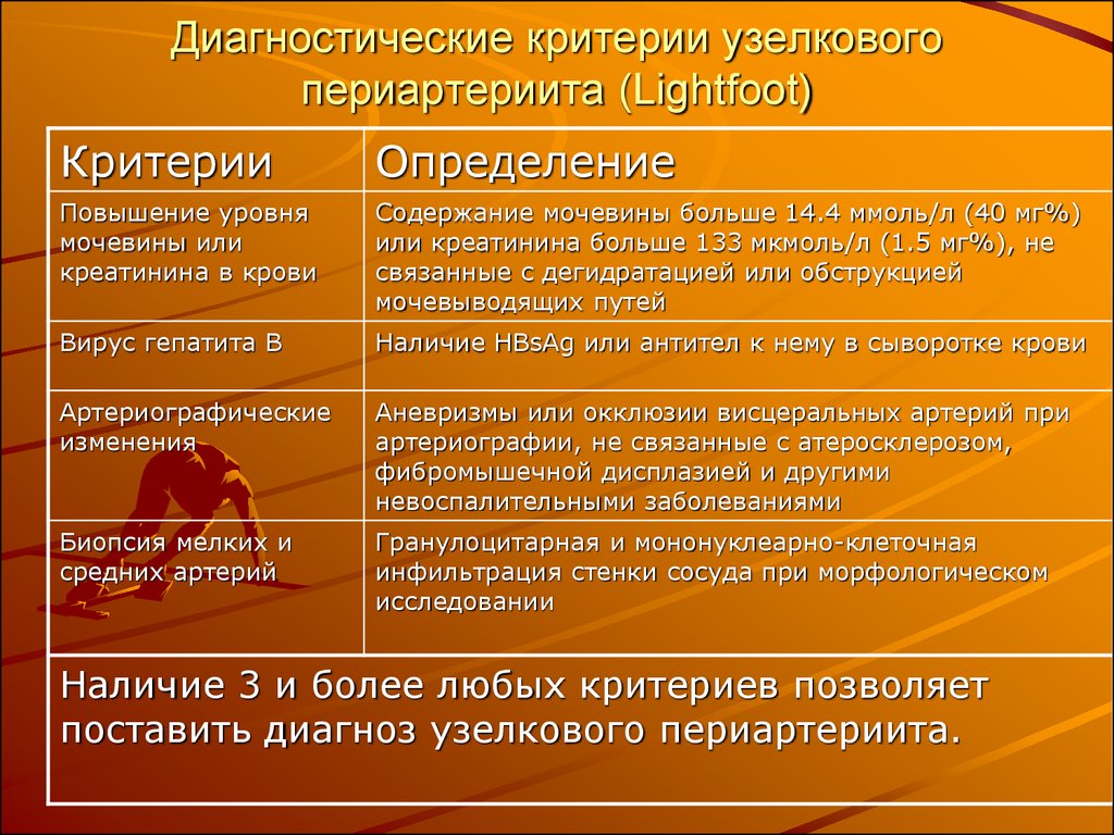 Наличие более. Узелковый полиартериит критерии диагностики. Критерием диагноза узелкового полиартериита. Узелковый периартериит диагностические критерии. Критерии узелкового периартериита.