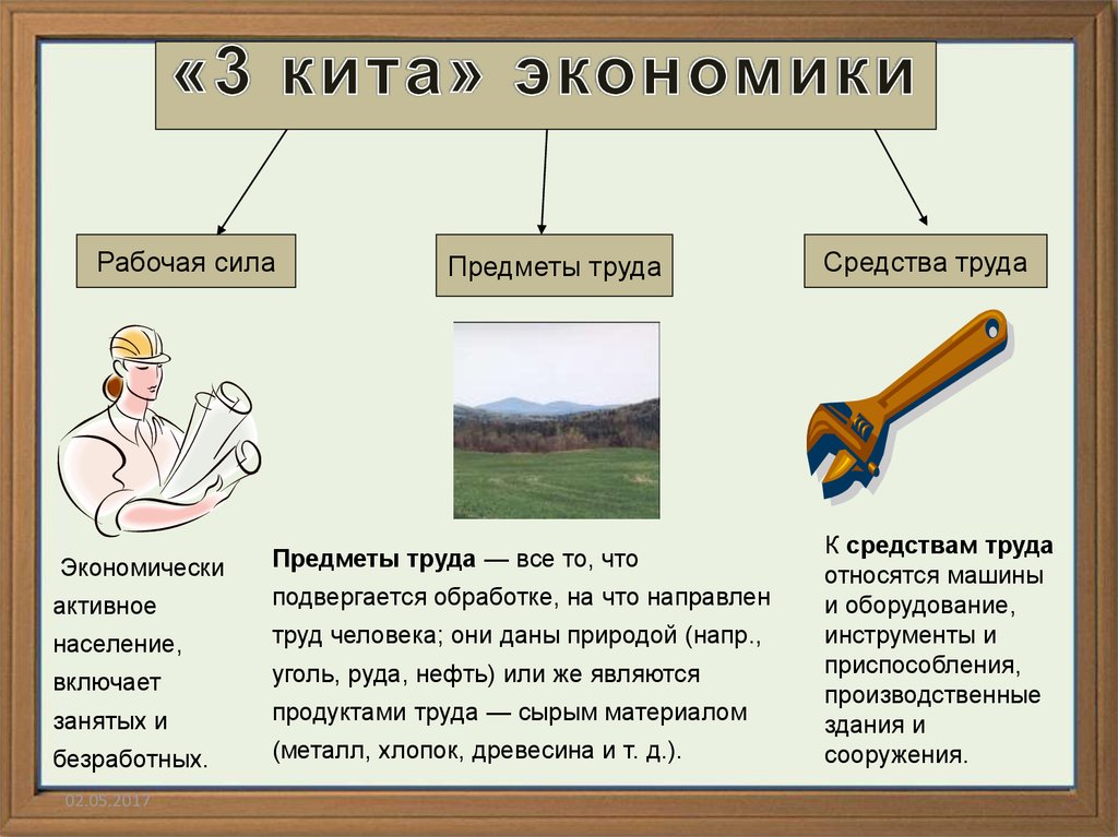 3 фактора силы. Средства производства средства труда и предметы труда. Предметов труда, средств труда, орудий труда, средств производства.. Предмет труда стредства труд. Средства и предметы труда в экономике.